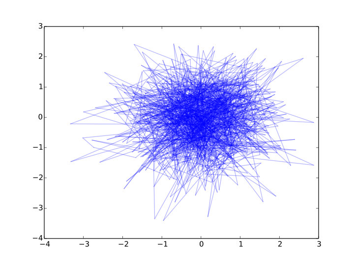 Matplotlib graph. Рисунки в matplotlib. Matplotlib графики. Тригонометрические графики matplotlib. Matplotlib названия цветов.