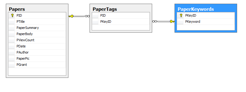 C array parameter. Связь многие ко многим SQL пример. Один ко многим SQL пример. Связь 1 ко многим SQL. Таблица SQL один ко многим.