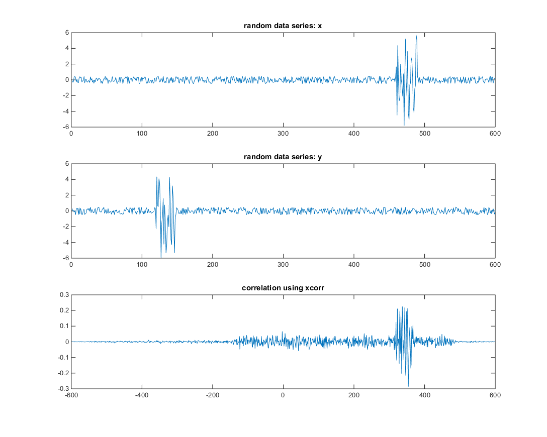Error while fetching metadata with correlation