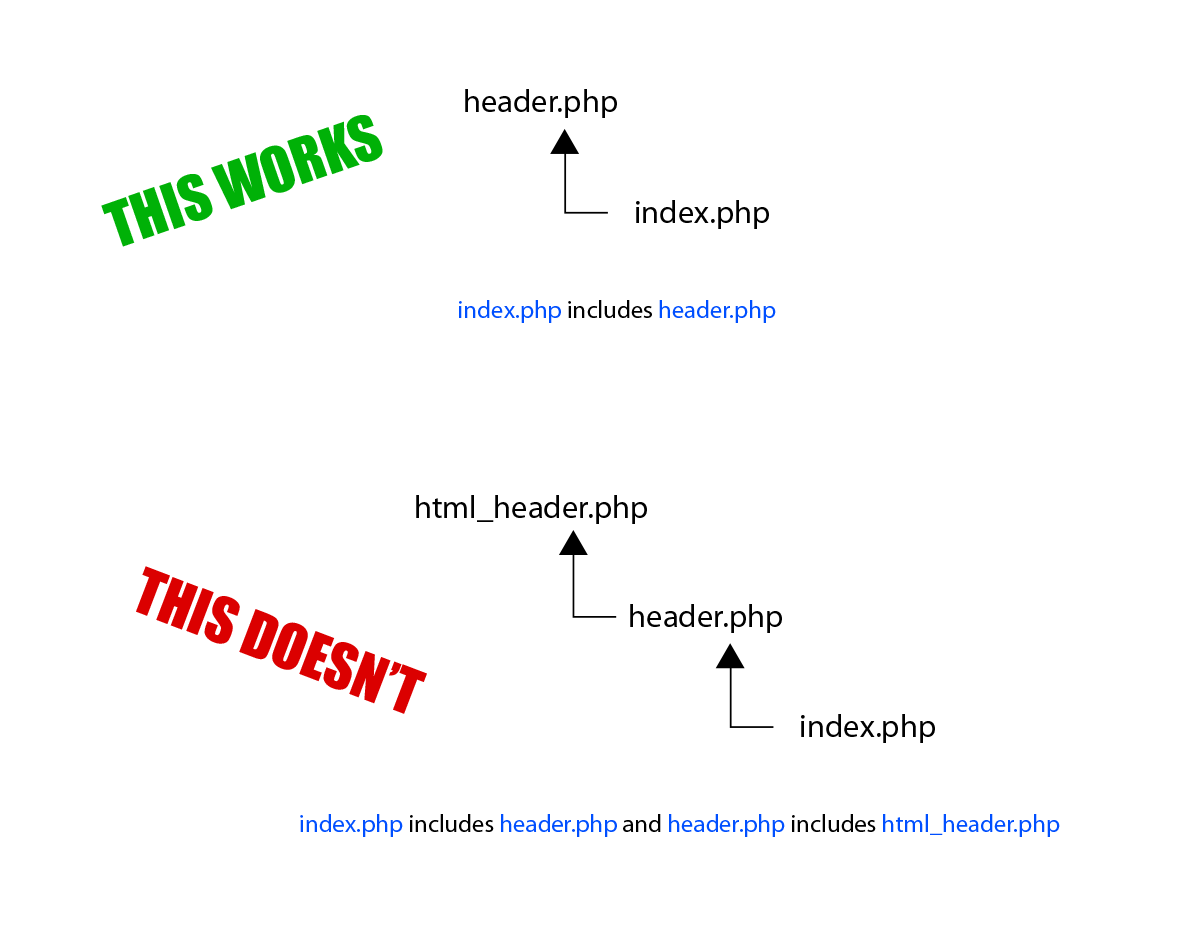 Include header h. Ретроактивный запрос это. require и include php. two header. 2header.