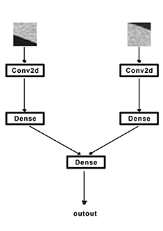 Conv2d. Keras параллельные слои. Сверточный слой conv2d. Keras dense слой.