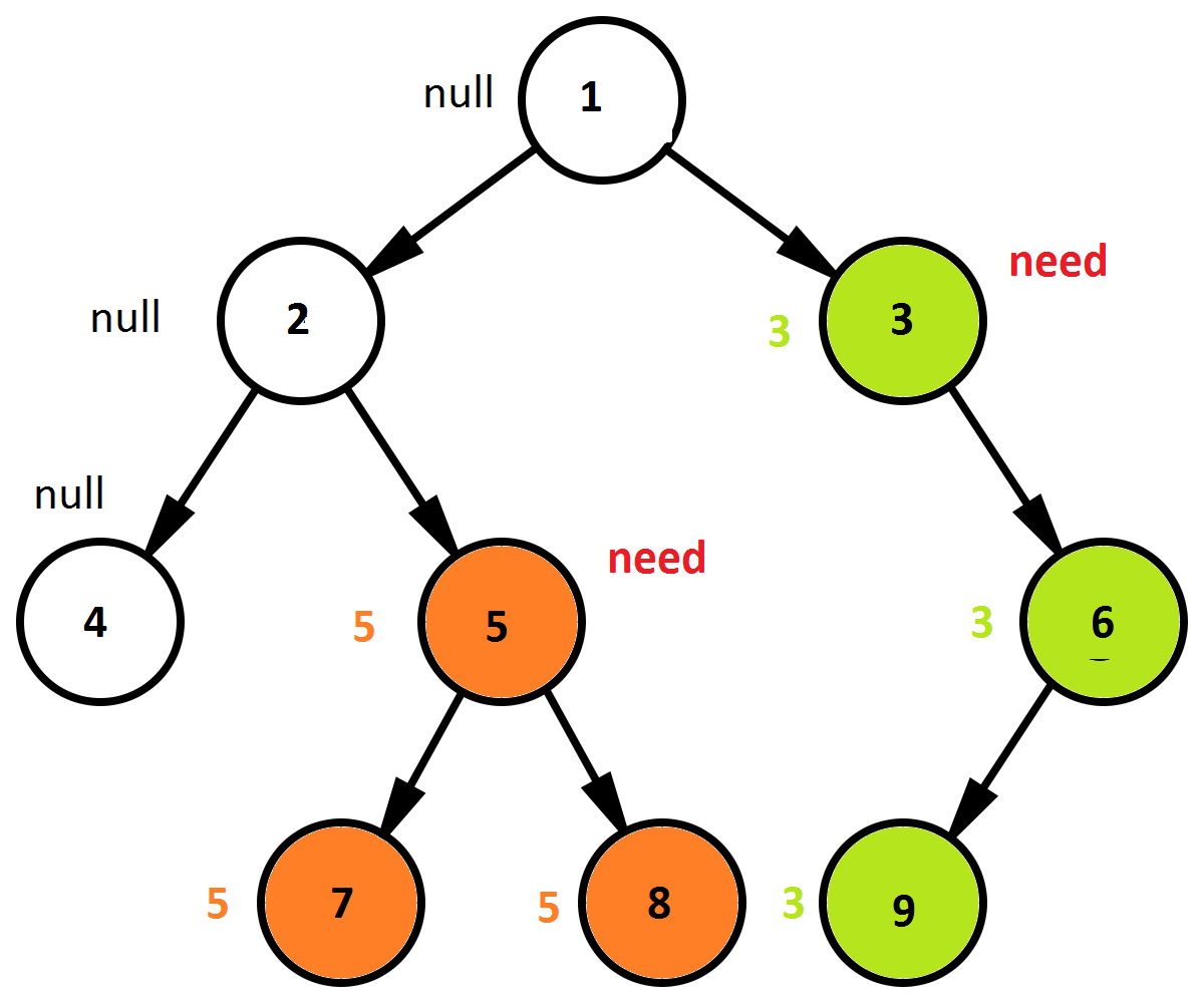 Parent sql. Дочерний элемент это. Иерархия SQL. Родительский дочерний элемент. SQL дочерний и родительский.